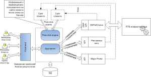 Trading Desk Architecture